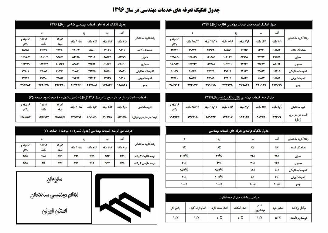 افزایش تعرفه خدمات مهندسی ساختمانی در سال 97