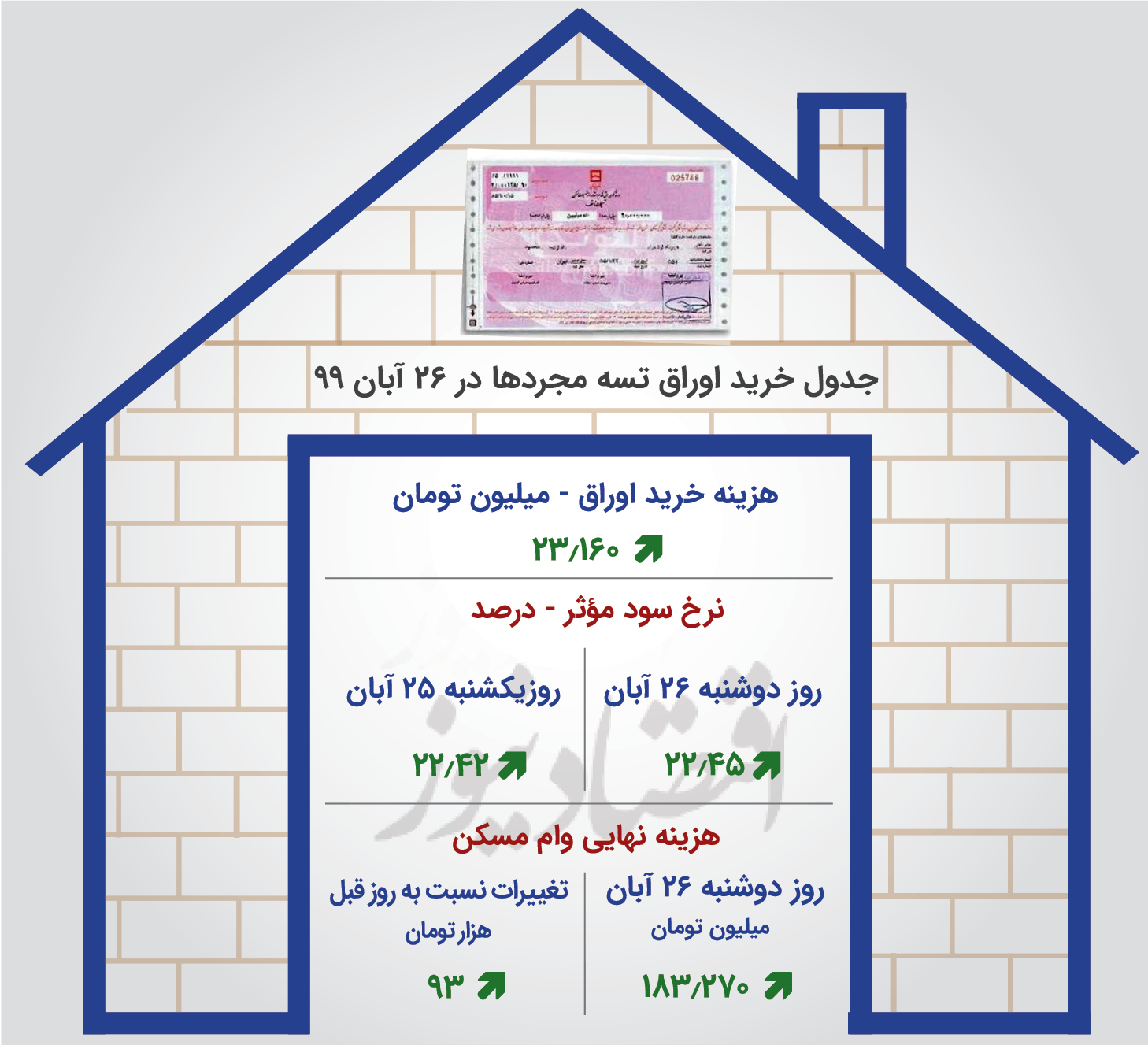 مجردها برای اخذ وام مسکن چقدر اوراق تهیه کنند؟