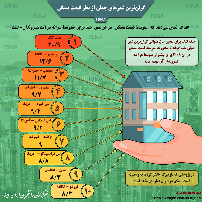  گران‌ترین شهرهای جهان از نظر قیمت مسکن