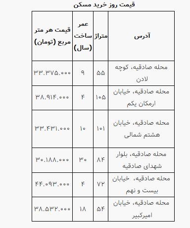 قیمت خرید مسکن در منطقه صادقیه