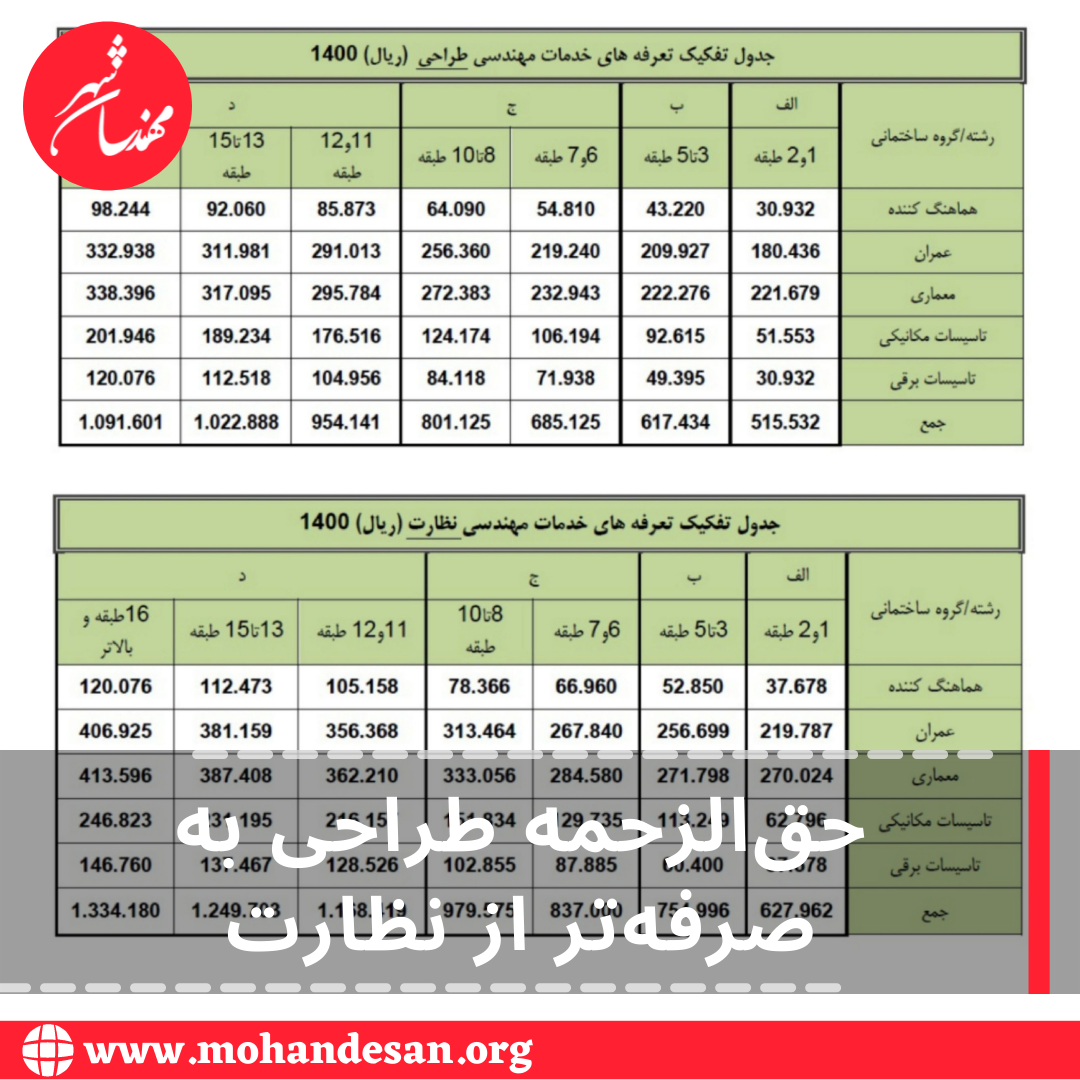 حق‌الزحمه طراحی به صرفه‌تر از نظارت