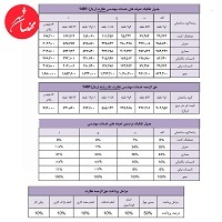 تعرفه طراحی و نظارت نظام مهندسی سال ۱۴۰۲