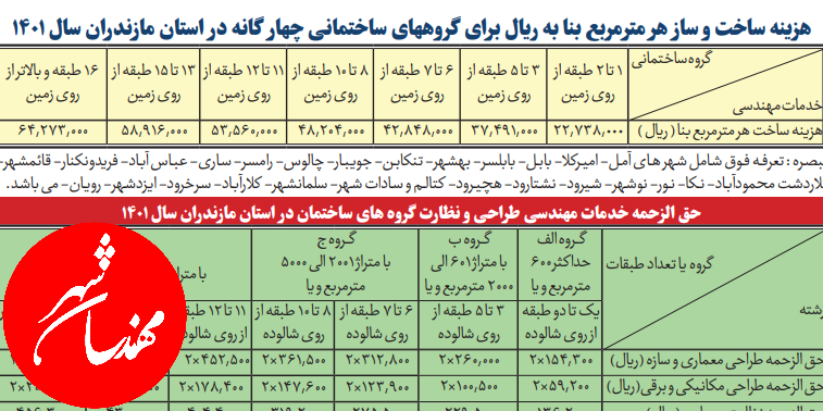 تصویب تعرفه خدمات مهندسی ١۴۰۲ مازندران