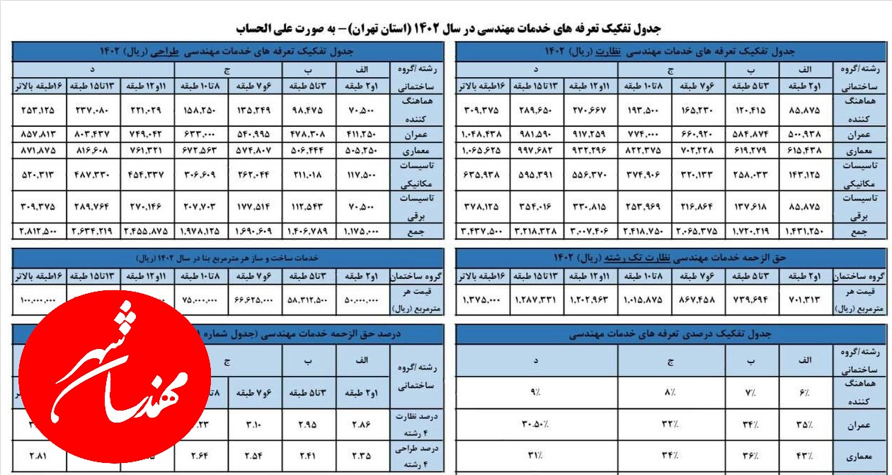 تعرفه خدمات مهندسی سال 1402 اعلام شد