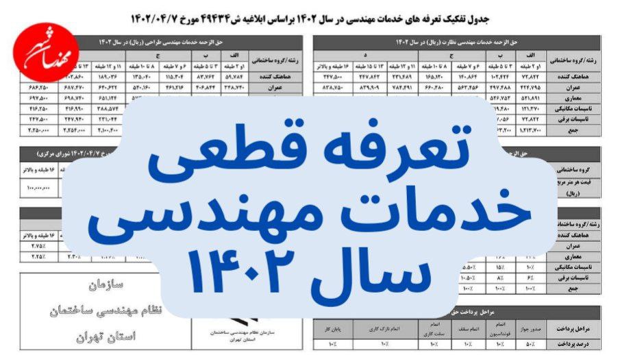 تعرفه خدمات مهندسی سال 1402 با 60 درصد افزایش نهایی شد