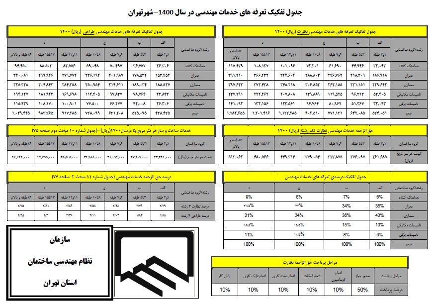 تعرفه خدمات مهندسی سال 1396 تا سال 1401 استان تهران