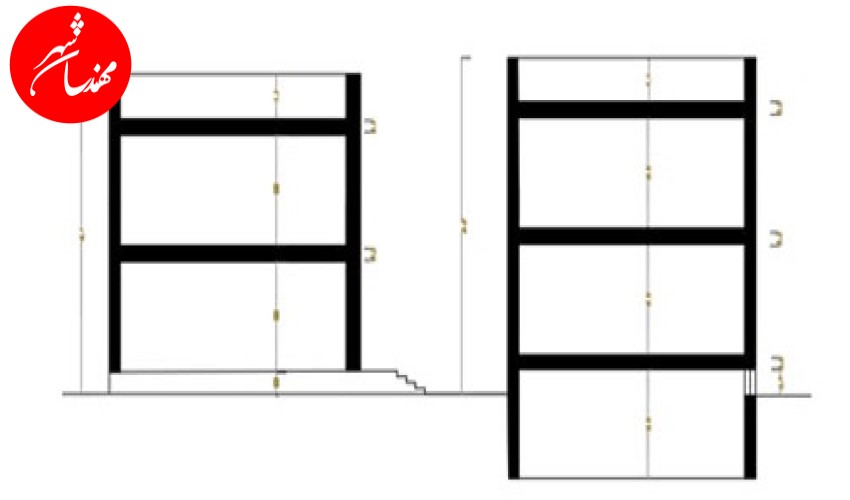 ارتفاع ساختمان