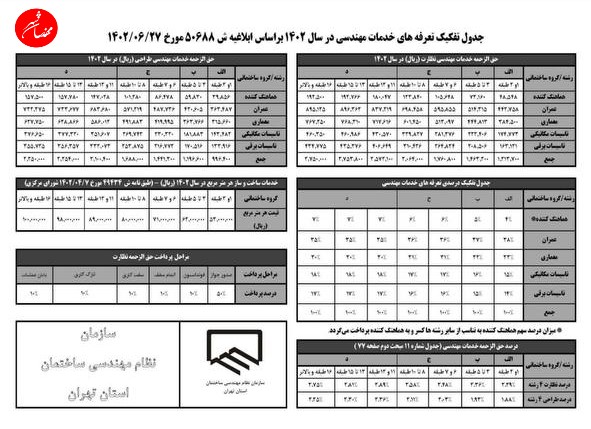 تعرفه نظام مهندسی 1402 خدمات طراحی معماری