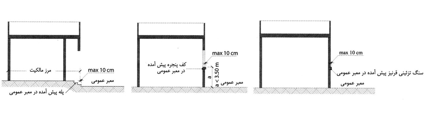 عمق بیرون زدگی از حد مالکیت