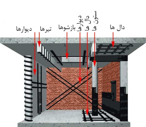 مناطق-کاربرد-frp