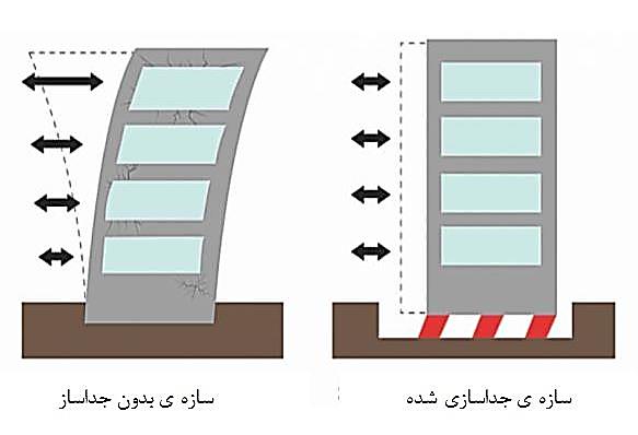 تأثیر-جداساز