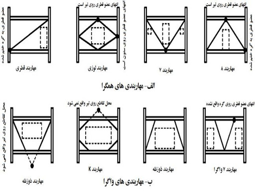 انواع-مهاربند