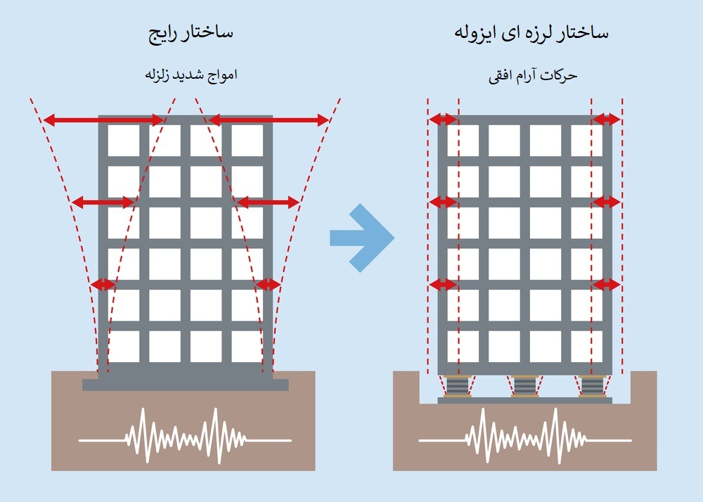 تاثیر-جداساز