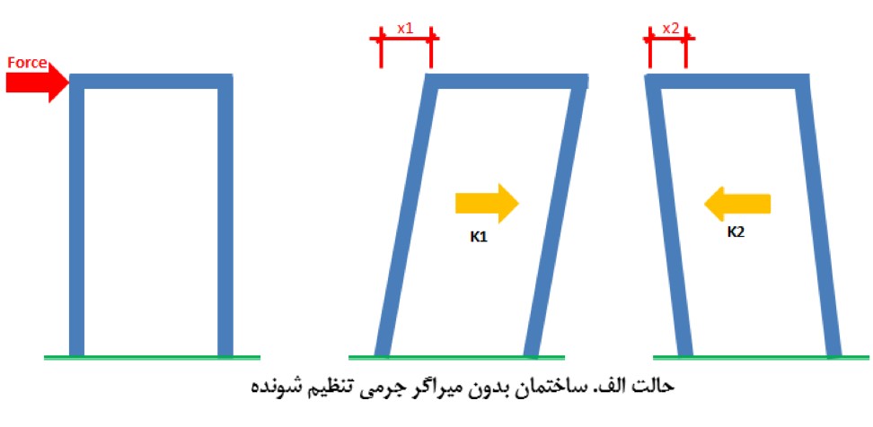 بدون-میراگز-جرمی