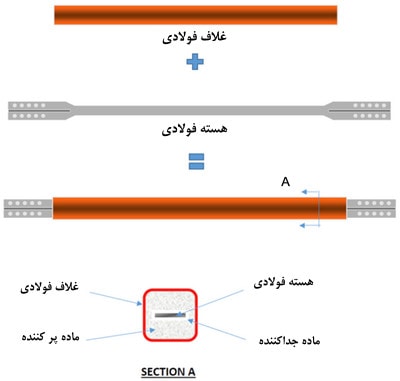 اجزاء-مهاربند