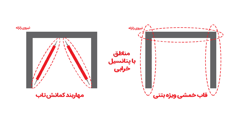 کاهش-خسارت