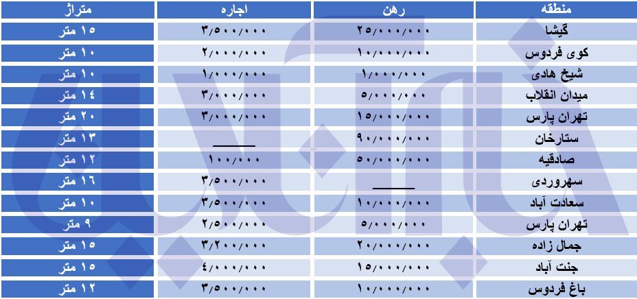 اجاره اتاق اداری