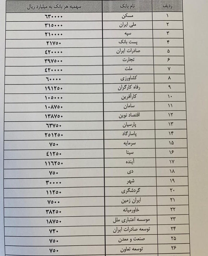 سهیمه-بانکها